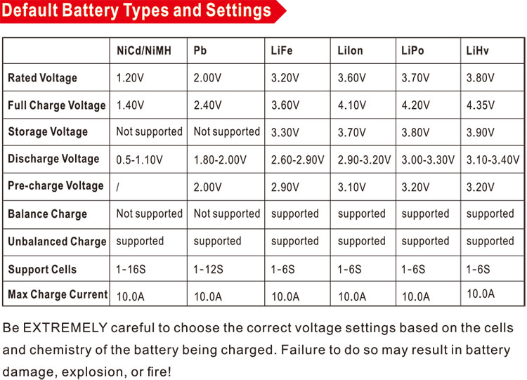 UP610 Balance Charger 200W