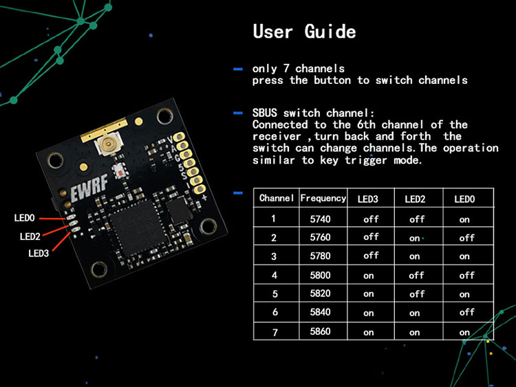 5.8G All-in-One 7CH video transmitter