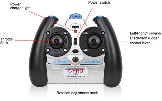 XBM Infrared Controller